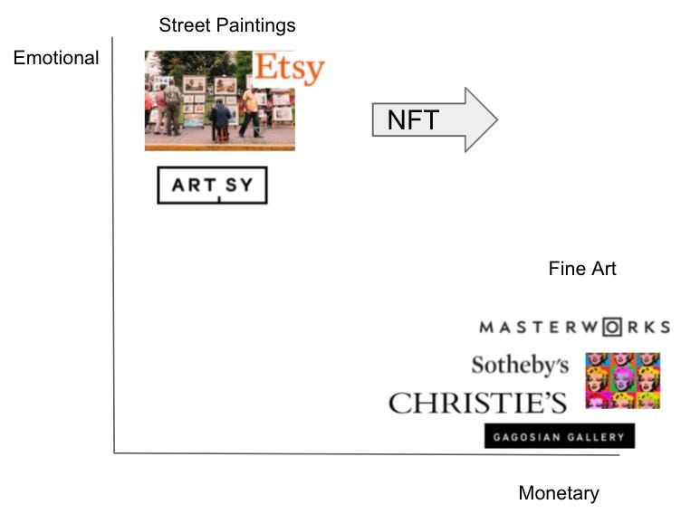 Emotional vs. Monetary Graph