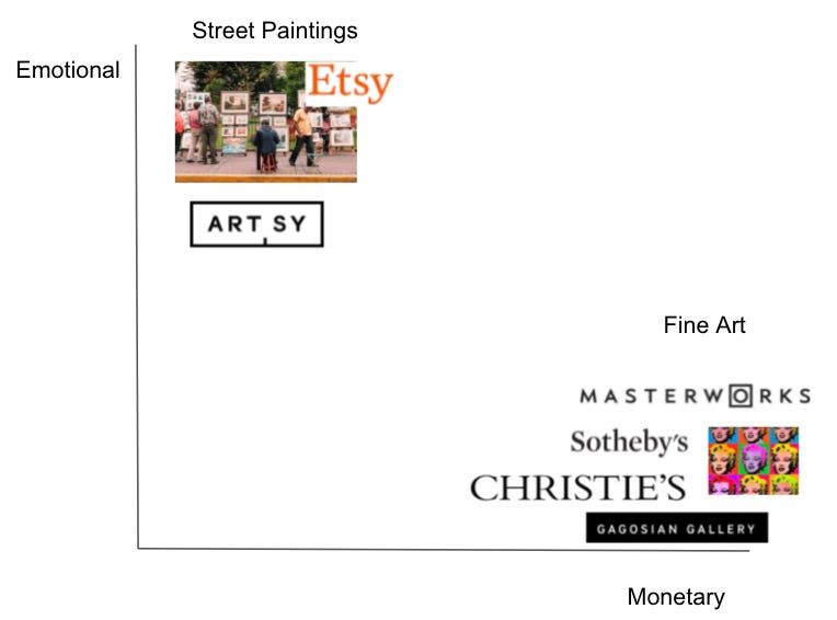 Emotional vs. Monetary Graph