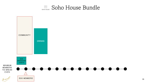 Soho House Bundle