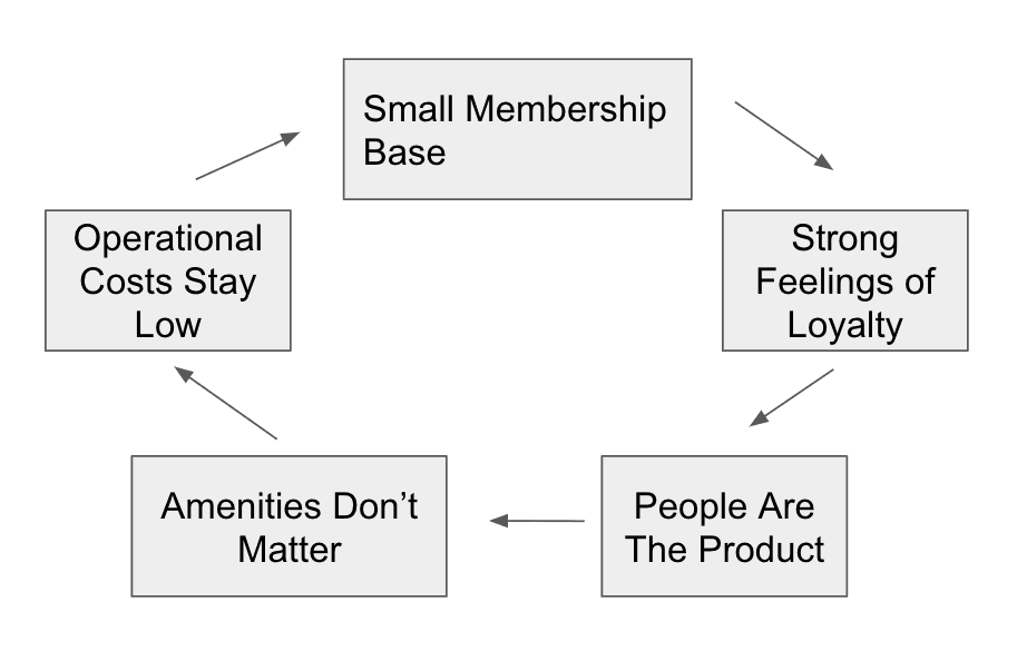 Economies of Community