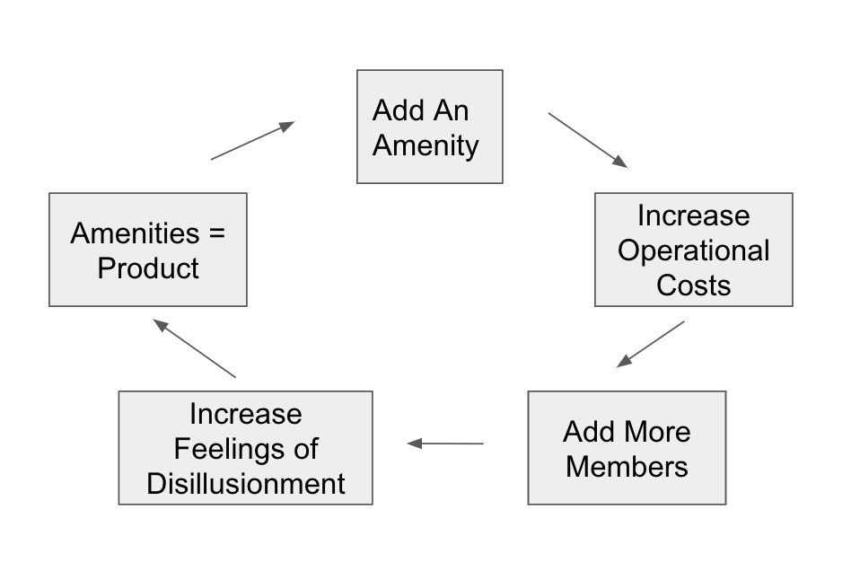 The Facilities Hamster Wheel: Economies of Scale