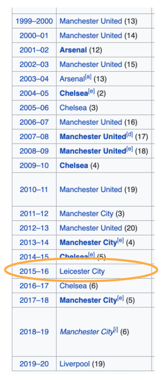 Leicester City