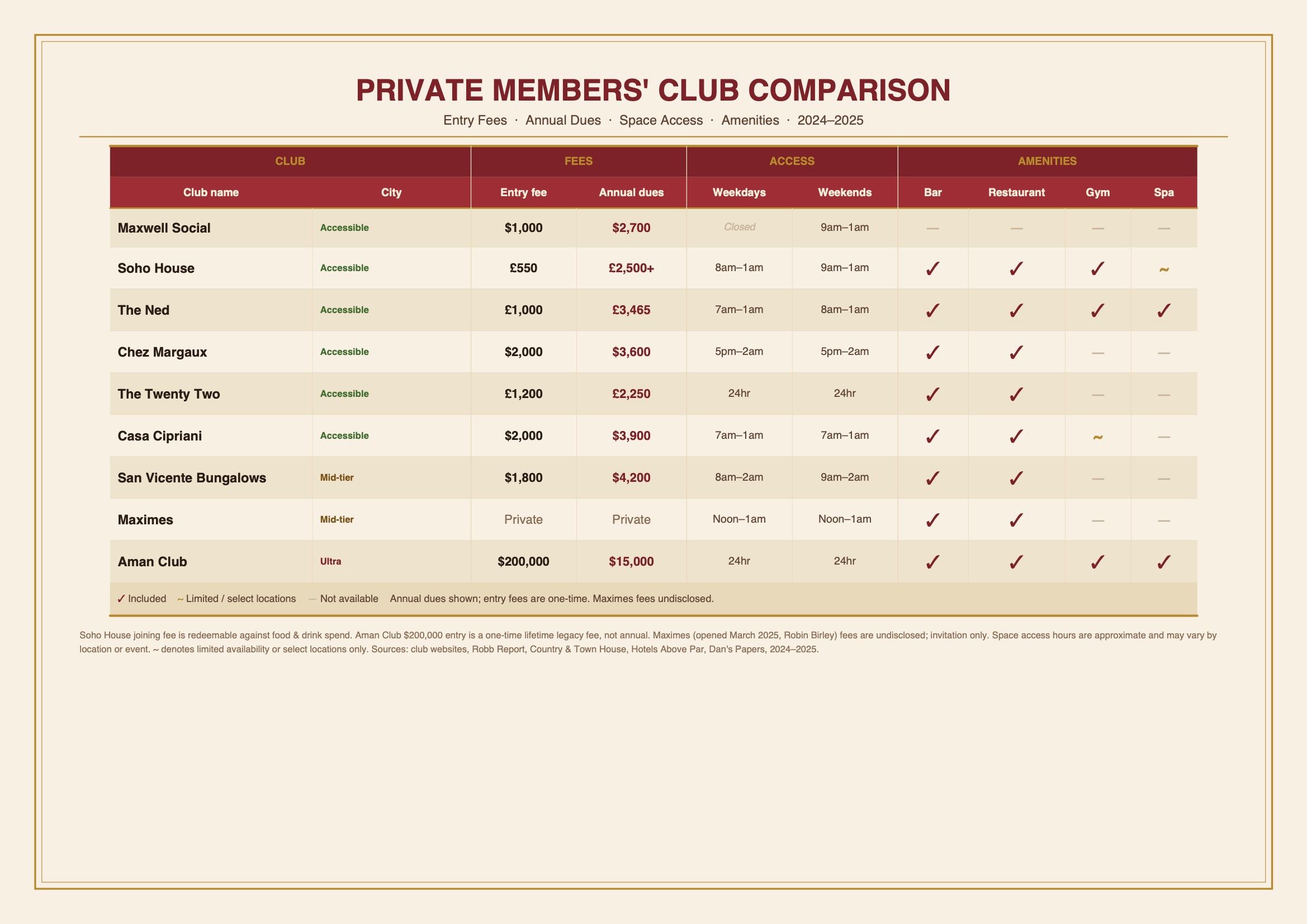 maxwell_club_comparison_v2.jpg