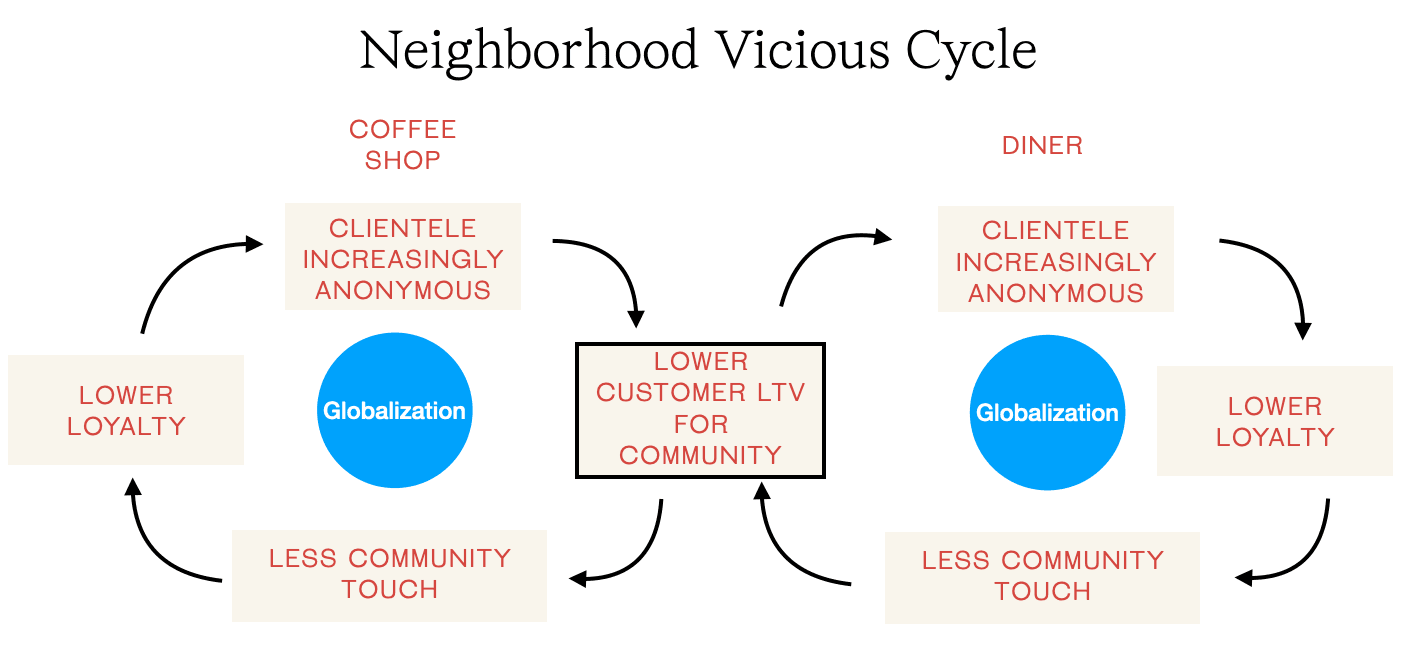 neighborhood-vicious-cycle.png